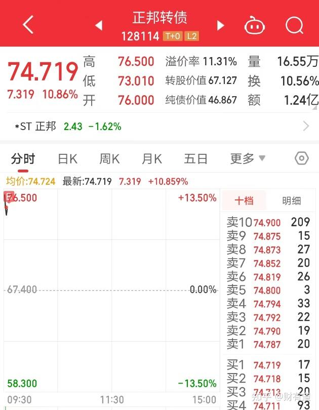 永吉转债一度大涨12%