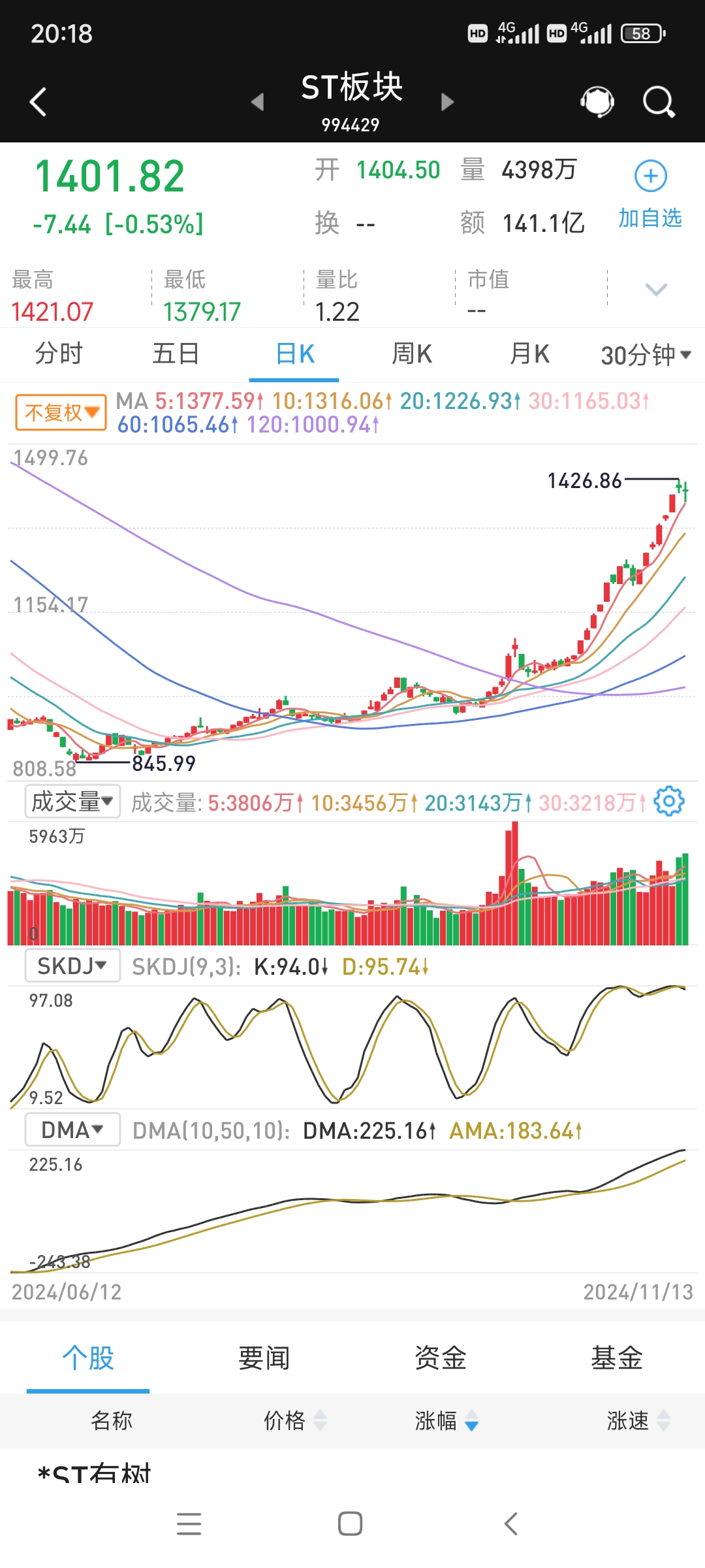 万科债普遍下跌，“21万科02”跌超24%盘中临停