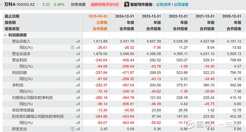 20亿中票展期未通过，万科公告称对此“深表歉意”