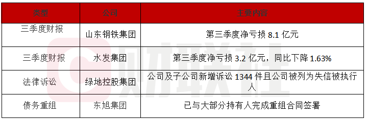 债市公告精选 | 万科三个展期议案均未获通过；国厚资管因未及时披露此前24.56亿元债务逾期被通报批评