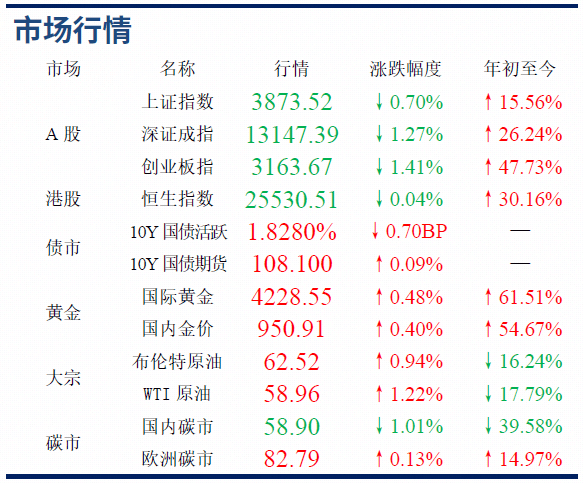 多家机构上调中国经济增速预期：“稳”与“进”的双重肯定