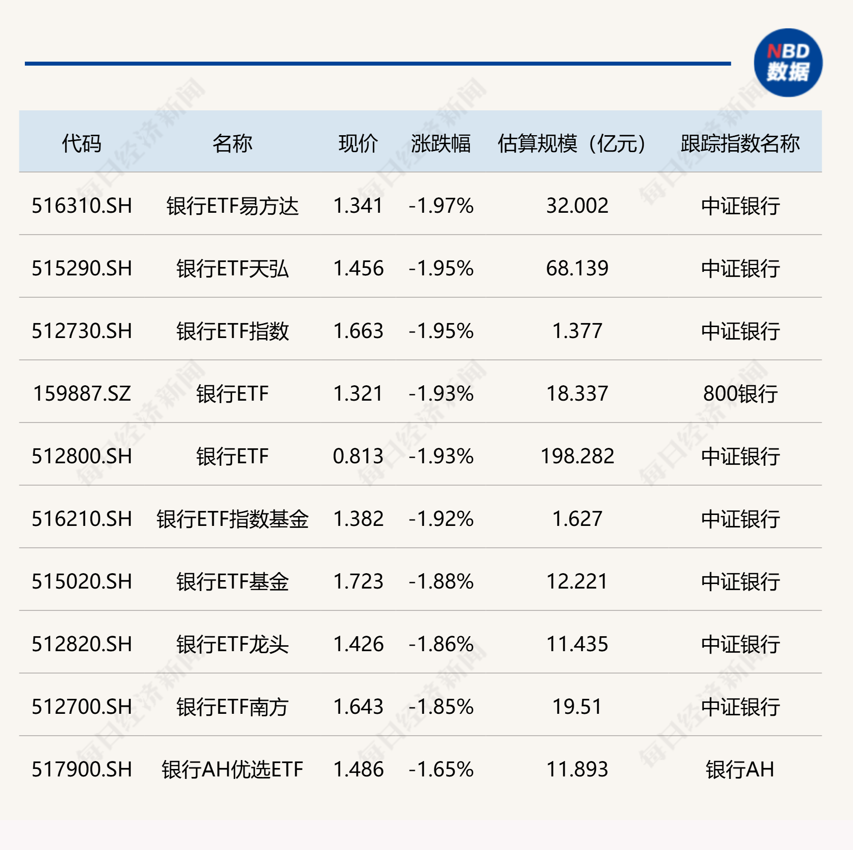 收评：创业板指跌近2%，医药等板块疲弱，保险、零售板块逆市拉升