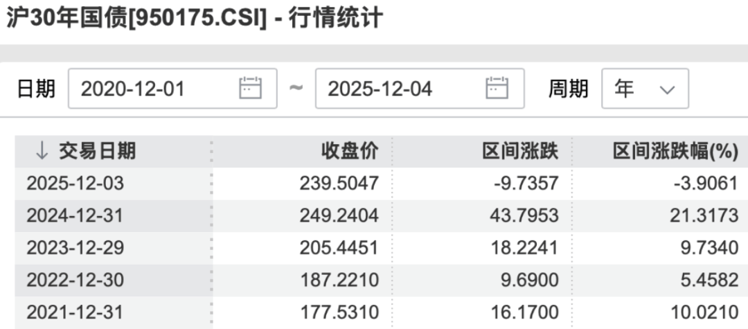 十年国债ETF（511260）近20日净流入超6.2亿元，宏观经济为债市提供支撑