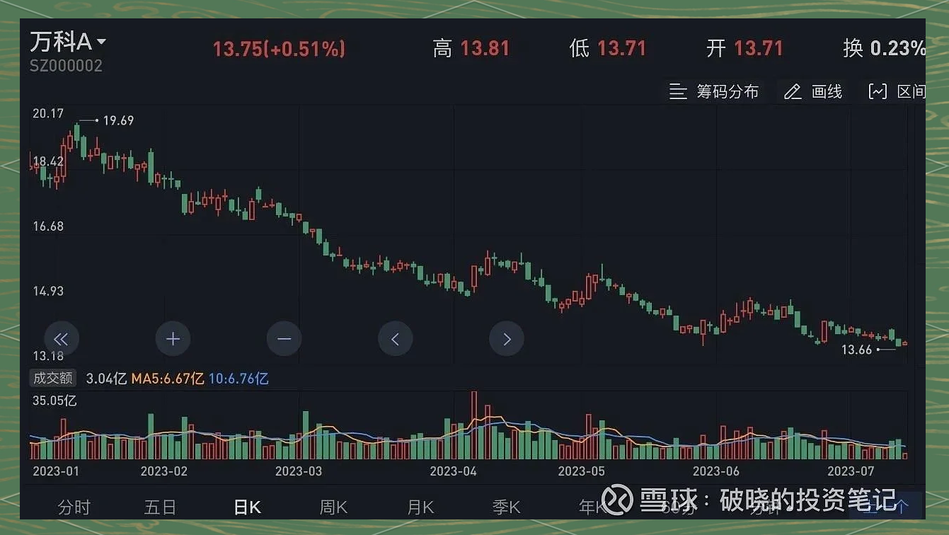 万科债普遍下跌 “21万科02”跌超26%
