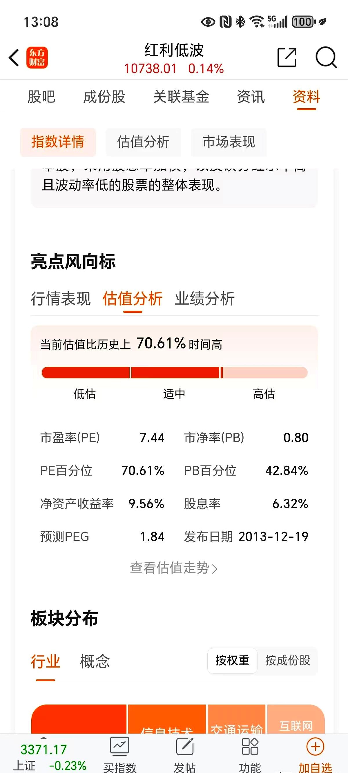 中证转债指数收跌0.18%