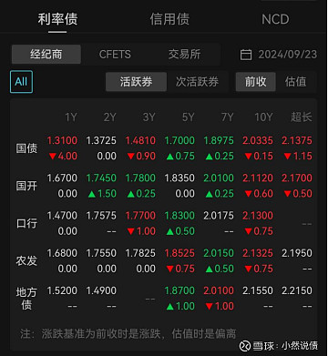 30年期国债期货再创年内新低