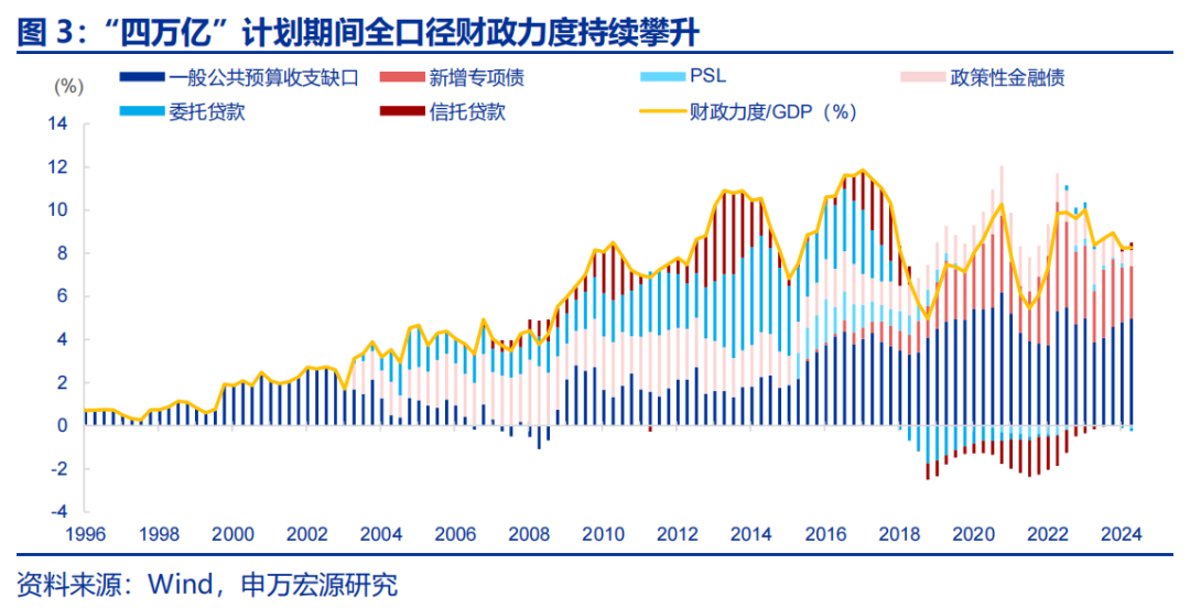 中央财办：明年将根据形势出台实施增量政策