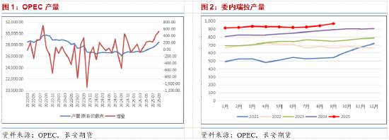 纯债基金上周迎修复，供给压力或致震荡行情延续