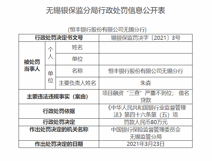 贷款“三查”为何屡屡失职？浦发银行、重庆农商银行同日被罚