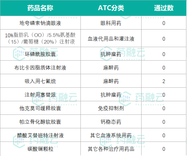 长春高新下属公司签署GenSci098注射液项目独家许可协议 加快全球范围内的开发和商业化