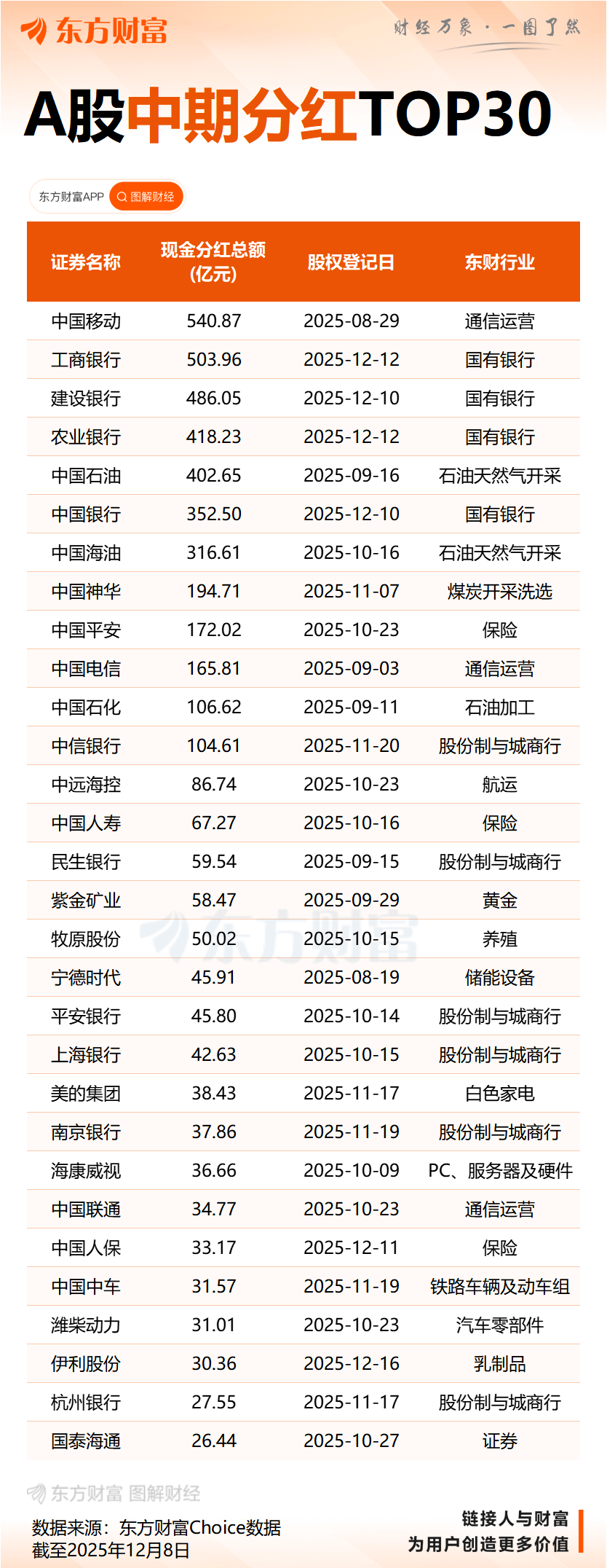 罕见因债券承销违规 这家国有大行遭自律调查 今年至今已19起企业或个人遭交易商协会或交易所调查