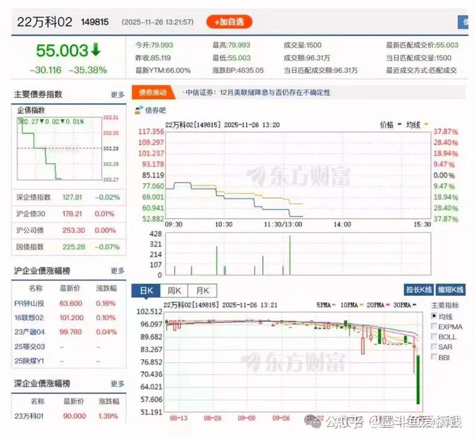 展期“闯关”失利 万科的考验还没结束……