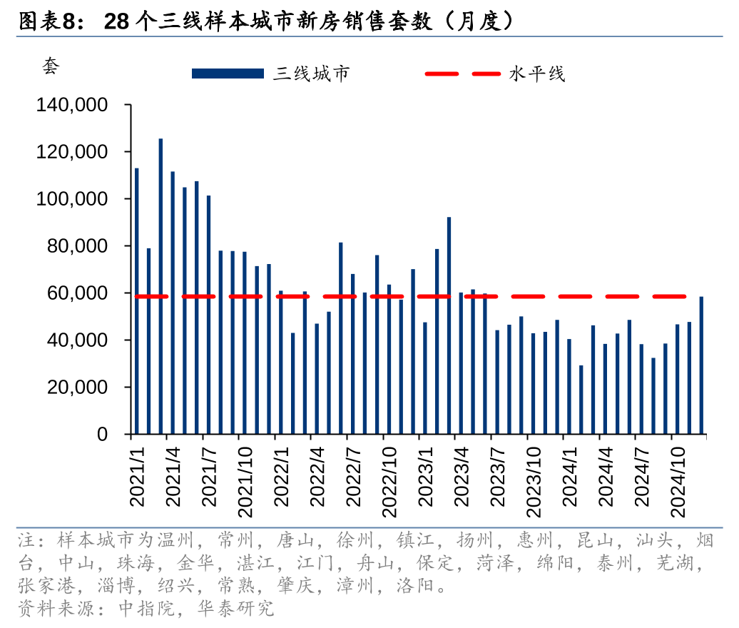 破题罕见负增长，2026年投资如何“止跌回稳”