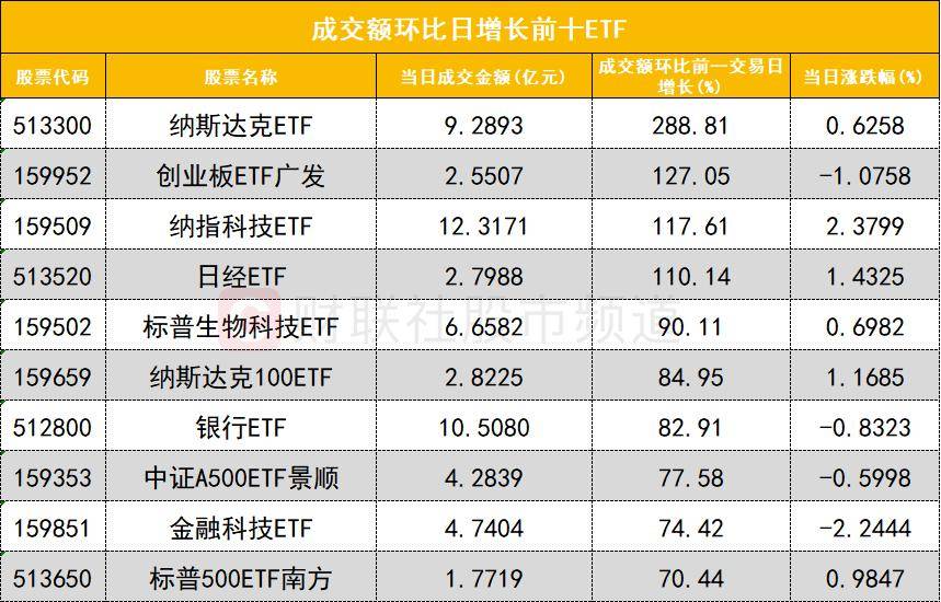 600728重要收购！这只股获机构和北向资金共同抢筹
