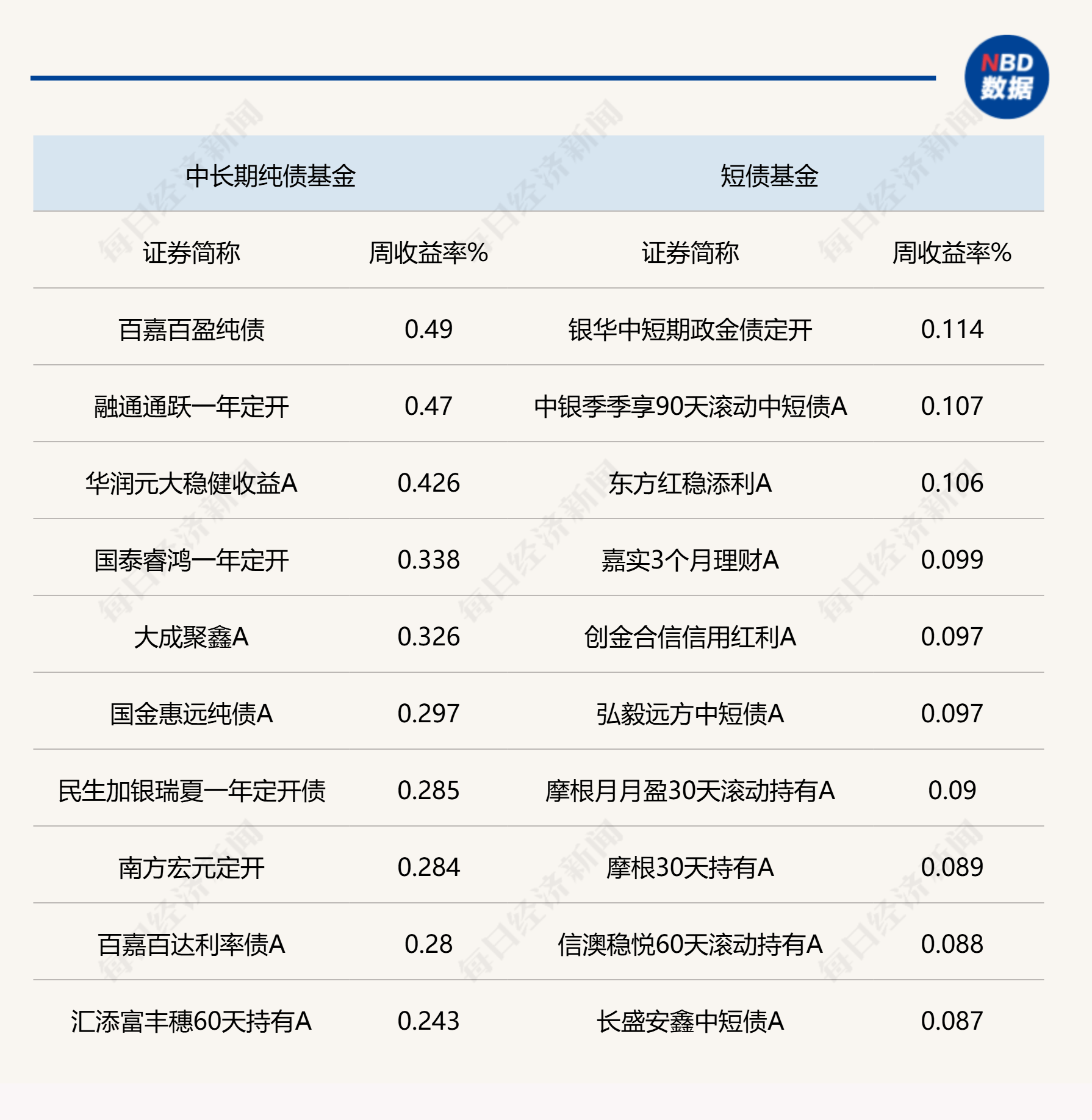 关注十年国债ETF（511260）投资机会，债市回归窄幅震荡格局