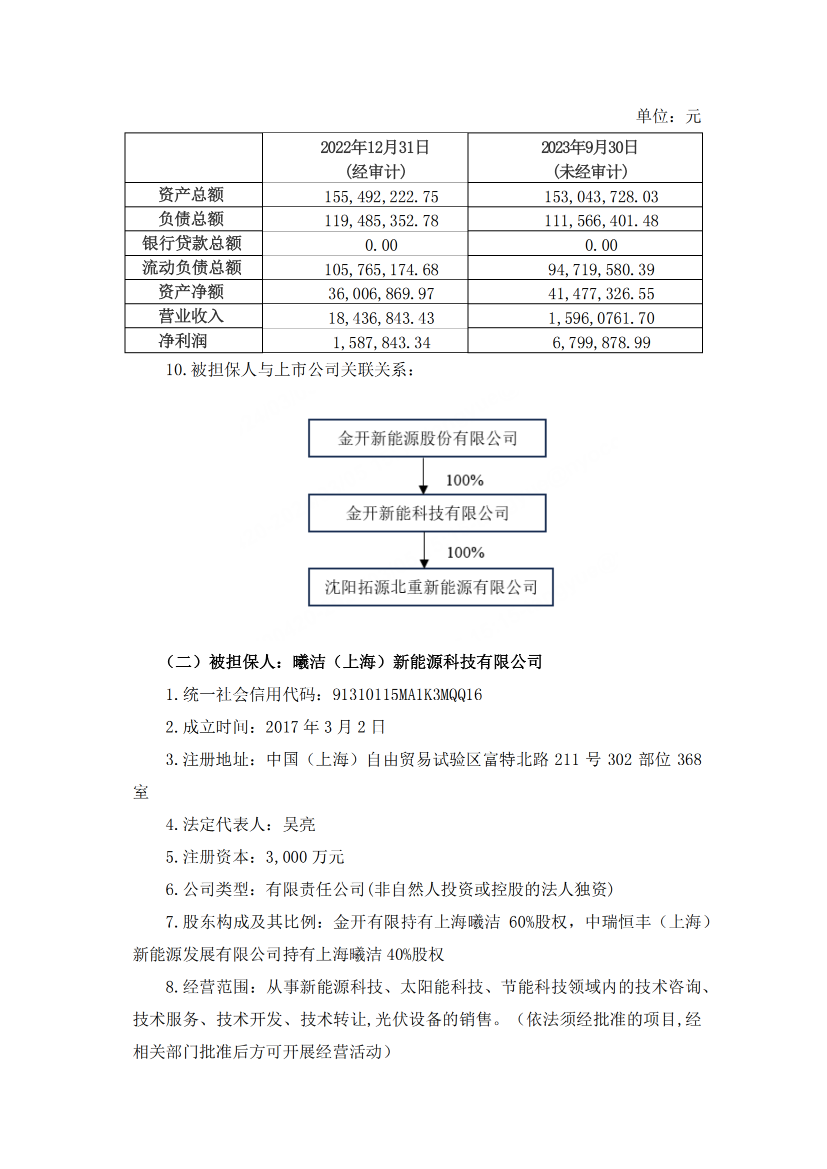 24.56亿元债务逾期,国厚资管未予及时披露,公司及董事长被上交所通报批评