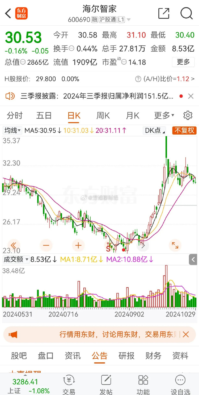 波兰2025年11月份通胀率2.4%，略低于预期