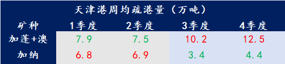 加纳第三季度吸引外商直接投资3.78亿美元