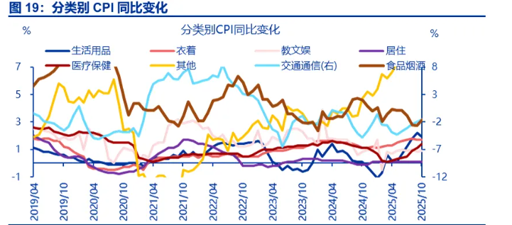 11月经济有效需求不足凸显 债市跌势不止但空间已不大 | 债市日报12.15
