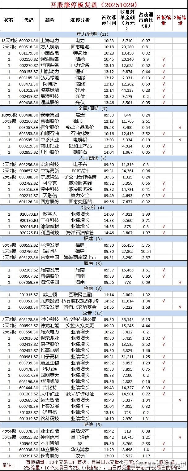 西班牙10年期国债收益率跌0.7个基点，报3.297%