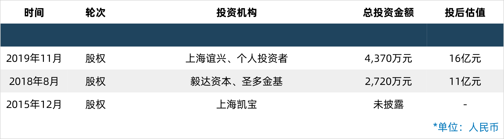 深圳市委金融办：支持创业板改革 持续推动资本市场、上市培育、并购重组、风投创投等系列专项行动