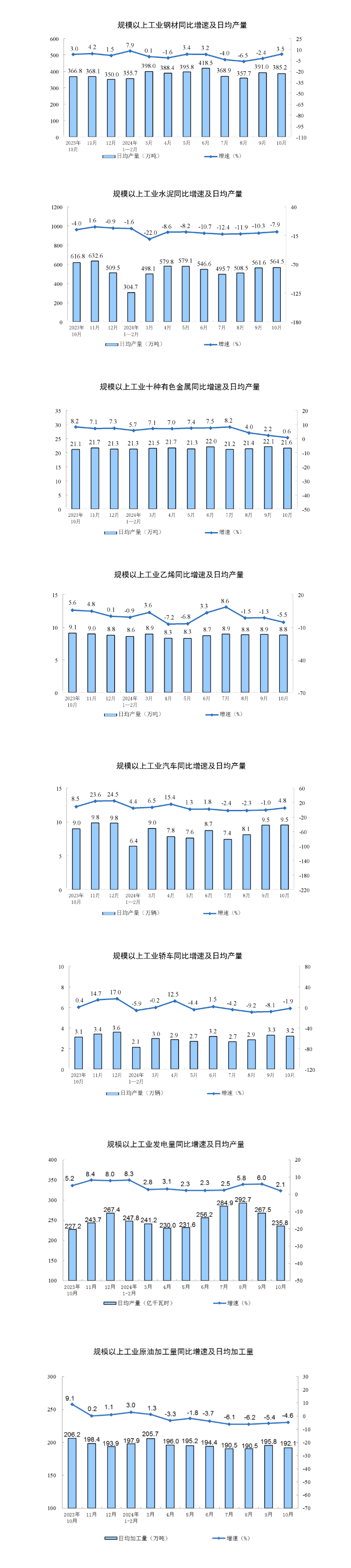1—11月 江西省规模以上工业增加值同比增长7.6%