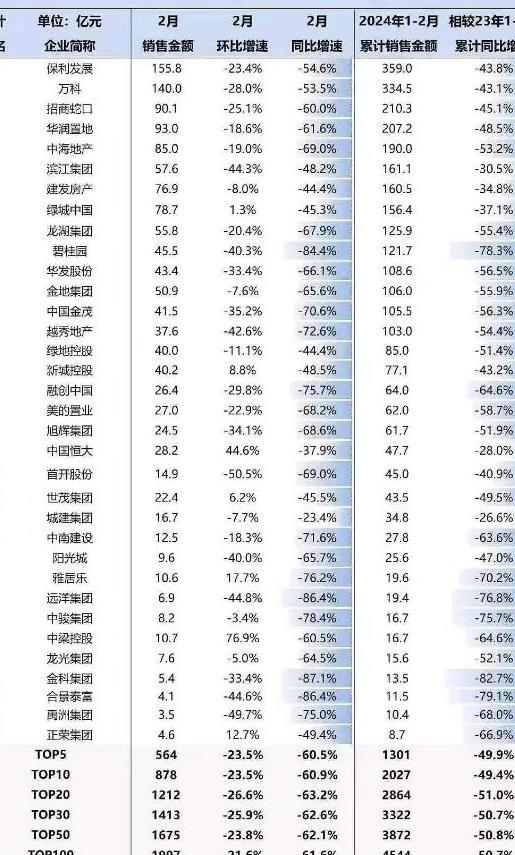 万科债普遍上涨 “22万科04”涨超12%