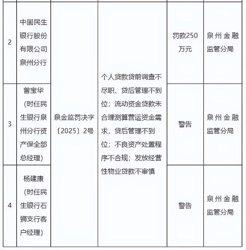东方证券龚德雄辞任董事长，年内多领域收罚单暴露内控隐忧