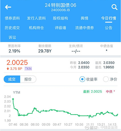 债市日报：12月16日