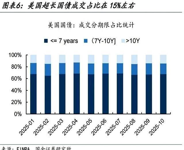 债市在恐慌什么？超长债大幅深跌后反弹