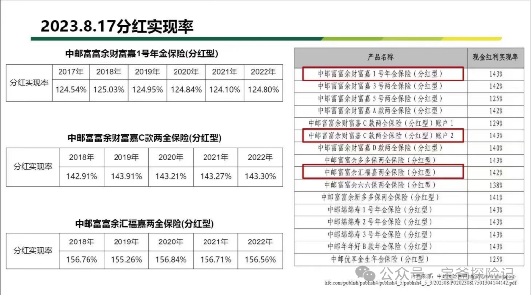 中邮资管发行首单债权投资计划，规模20亿元