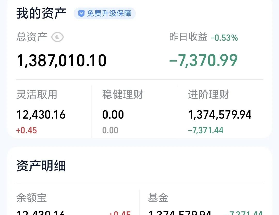 成交额超17亿元,公司债ETF(511030)连续13天净流入
