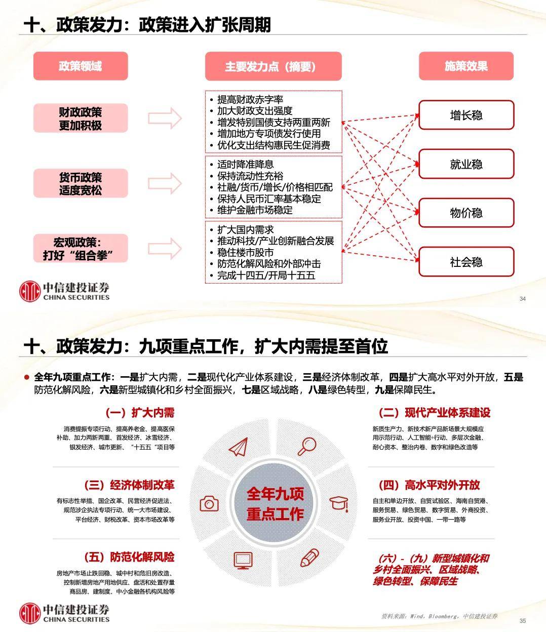 【财经分析】规模稳增显韧性 政策支持启新程——2025年中国绿债市场发展全景透视