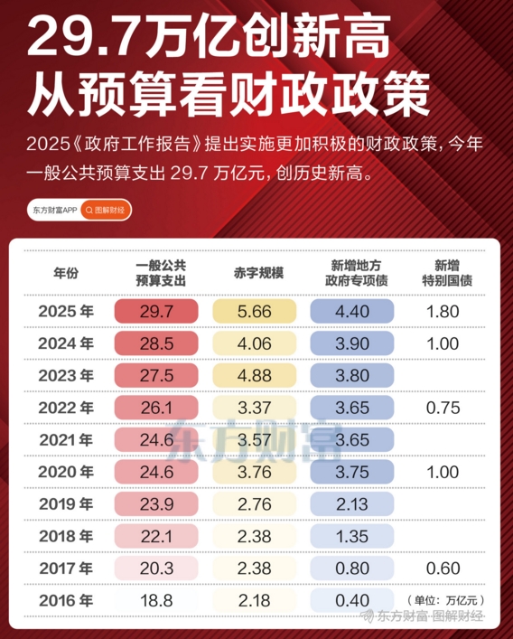 【财经分析】规模稳增显韧性 政策支持启新程——2025年中国绿债市场发展全景透视
