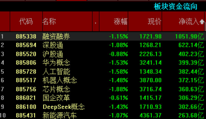 4连板百大集团：公司股票价格短期涨幅较大，存在后续下跌风险