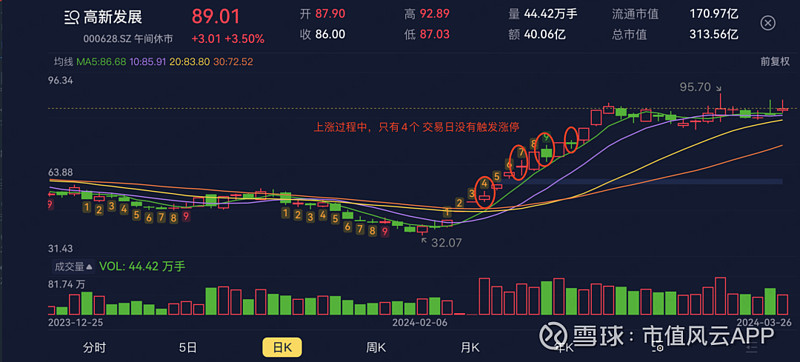 北向资金现身23只个股龙虎榜