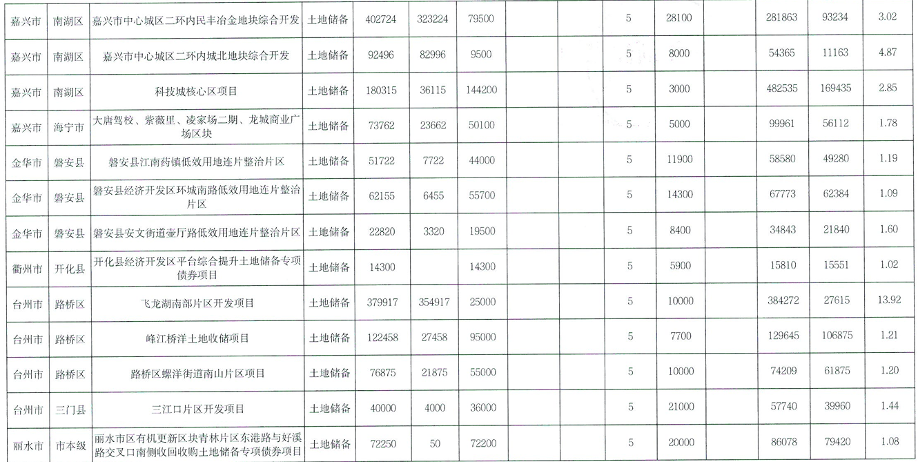 平安人寿获批发行不超过200亿元资本补充债