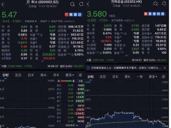 万科债务展期进入“加时赛”：三项议案未通过，5天宽限期成关键