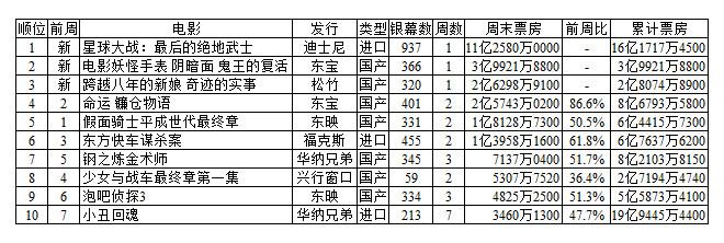 12月16日重要资讯一览