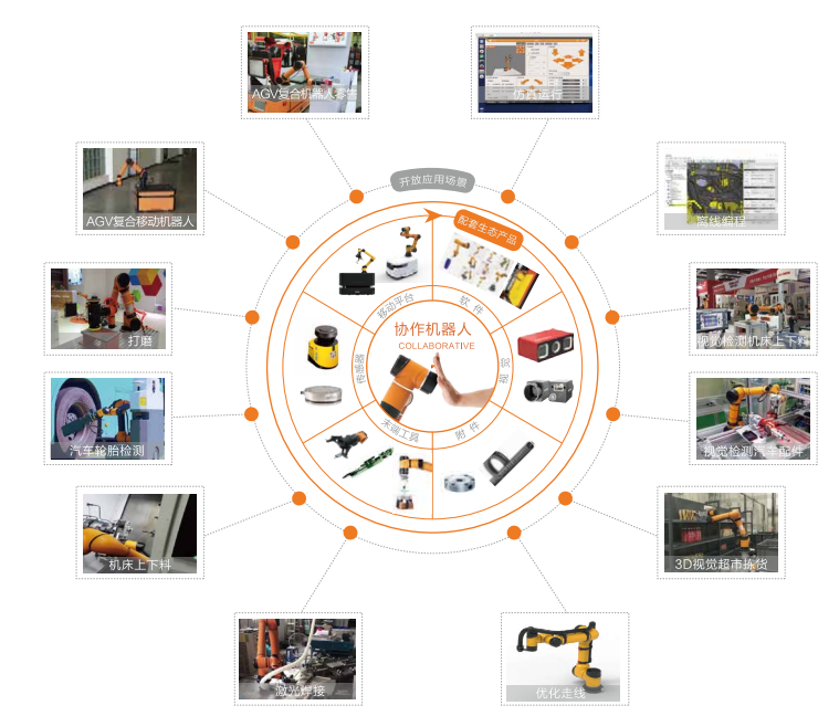 东杰智能：筹划购买遨博智能控股权事项 股票停牌