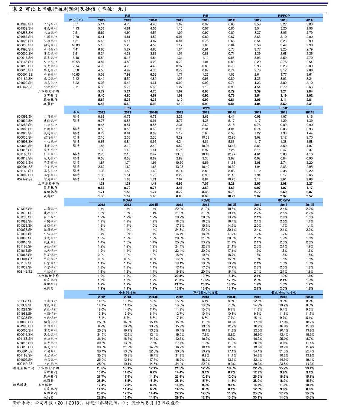 楚天科技：关于楚天转债赎回实施暨即将停止转股的重要提示性公告