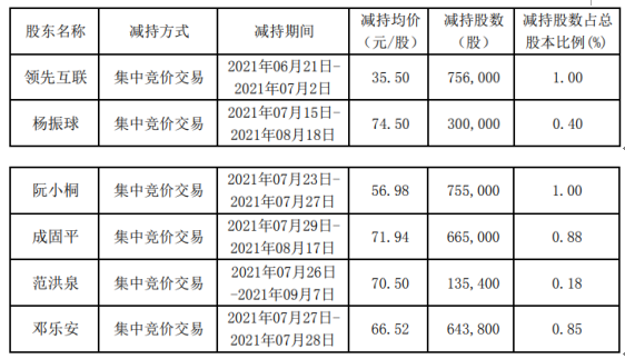 英搏尔：关于提前赎回“英搏转债”的第二次提示性公告