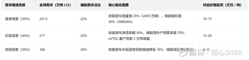 经合组织预测越南经济2026―2027年保持复苏