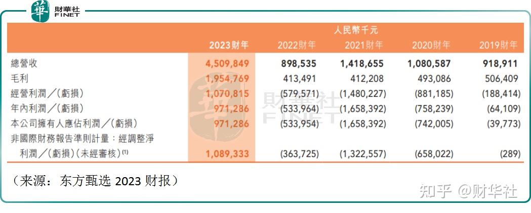 全球进口额同比增长四倍