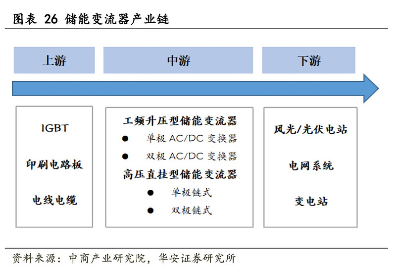 海外储能订单爆发 推动逾四十家公司上半年境外收入增长