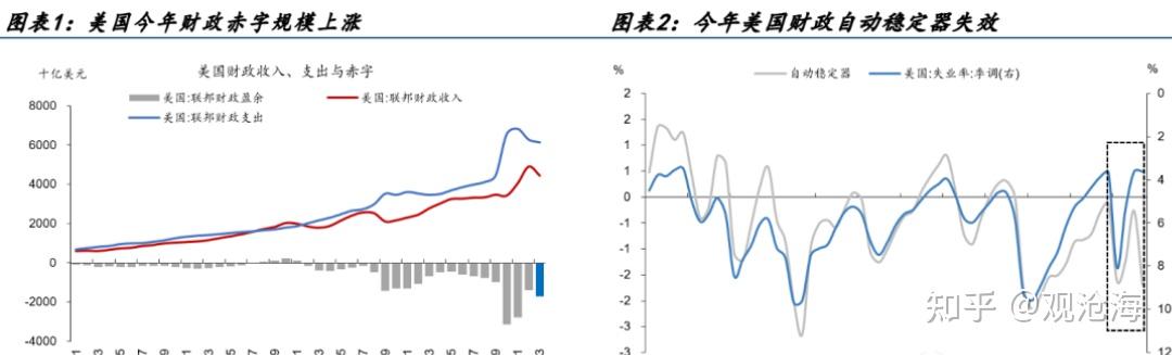 明年财政赤字将如何安排？