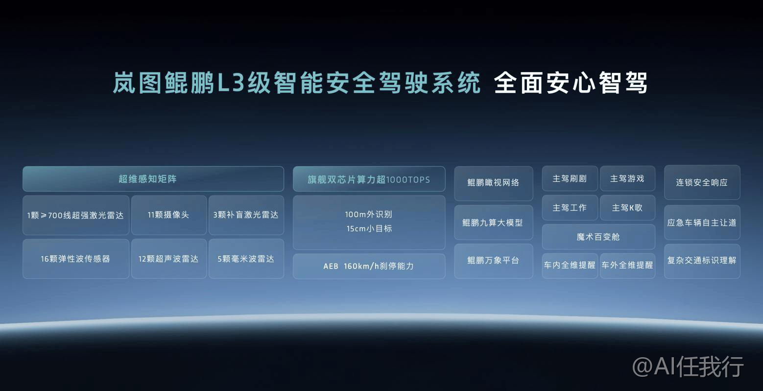 L3级自动驾驶开闸 智能汽车板块大幅上涨