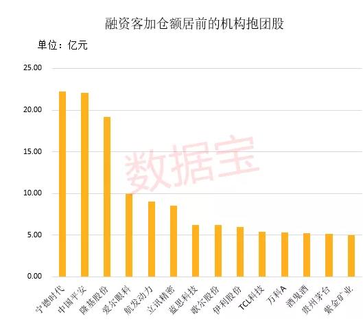 12股获融资净买入额超1亿元 中国平安居首