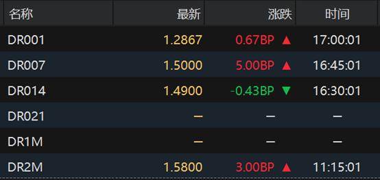 债市早参12月17日|中央财办发声，明年继续实施更加积极的财政政策；万科提议中票本金兑付展期12个月