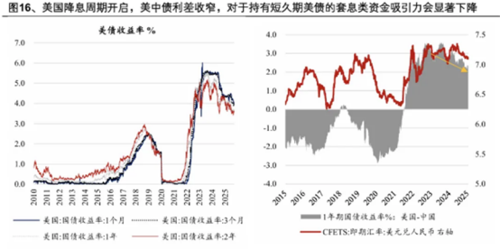 权益疲软债市僵持，投资与消费，谁先“踩刹车”？ | 债市日报12.16
